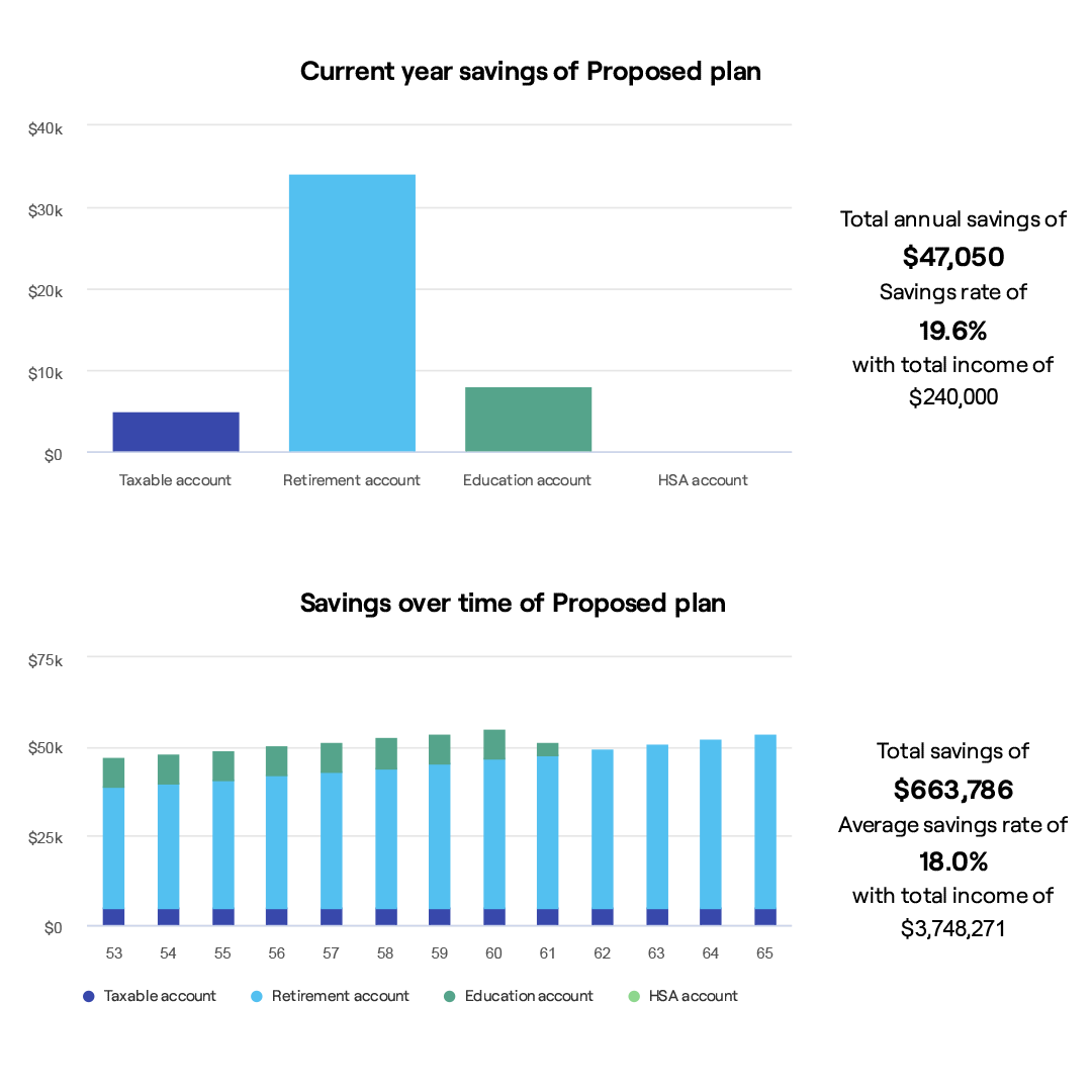 Sample Plan Current Year