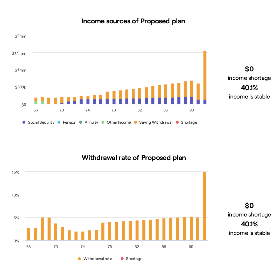 Sample Plan Income