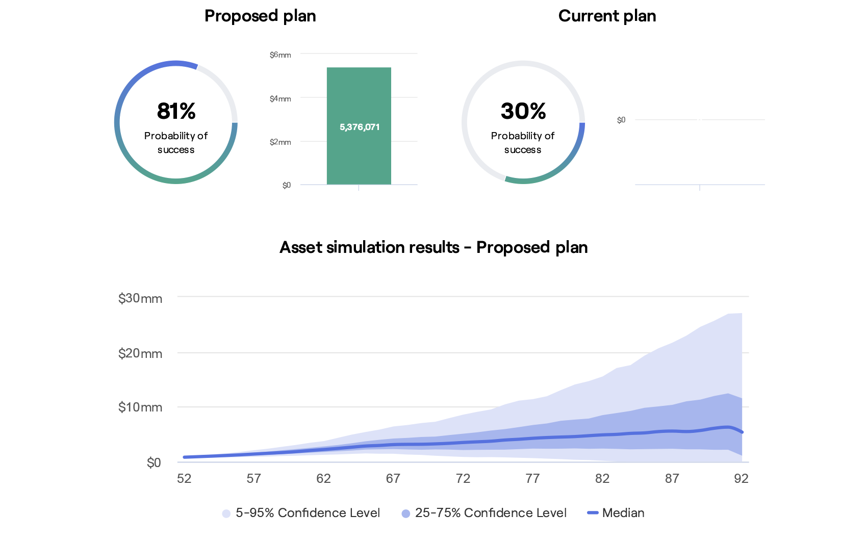 Sample Plan Monte Carlo